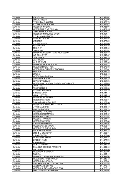 Farm Payments 03-04 for North West.pdf