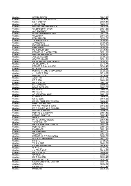 Farm Payments 03-04 for North West.pdf