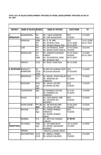 Document in stay list- 4 - Jkrd.nic.in