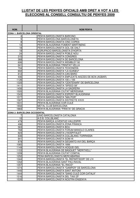 LLISTAT FINAL PENYES ELECCIONS PER ... - FCBarcelona.cat
