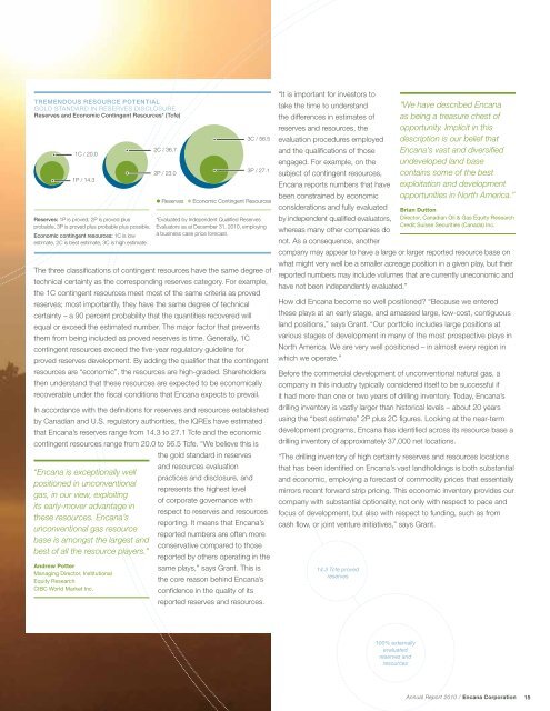 Encana annual report summary - 2010