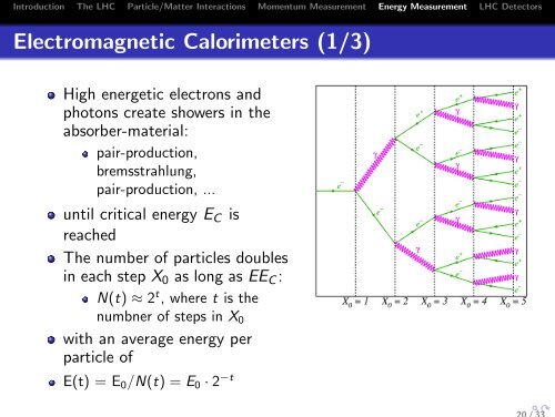 Standard Model at the LHC (Lecture 2: Particle Detectors) M. Schott ...