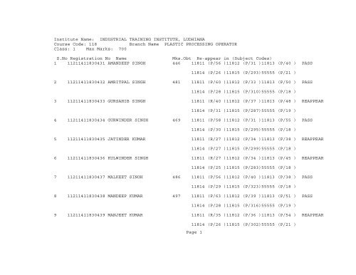 118 Branch Name PLASTIC PROCESSING OPERATOR Class: 1