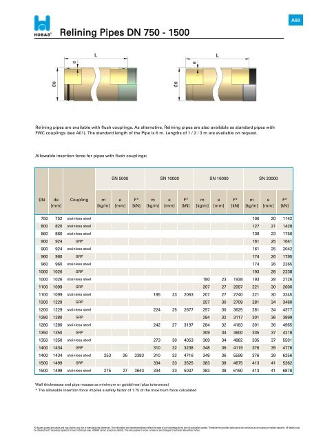 h Technical Product Data Gravity Pipe Systems PN 1 - Hobas