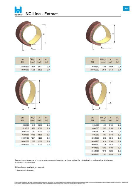 h Technical Product Data Gravity Pipe Systems PN 1 - Hobas