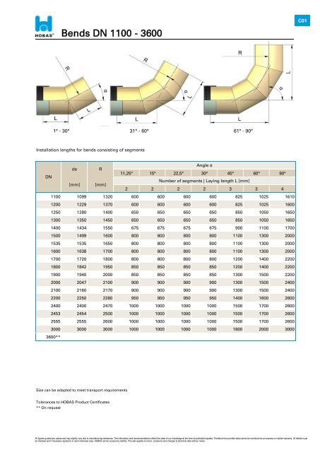 h Technical Product Data Gravity Pipe Systems PN 1 - Hobas