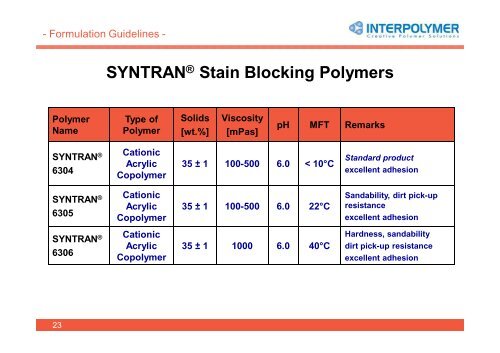 SYNTRANÂ® Water-based cationic technology for low VOC barrier ...
