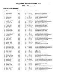 Einzelrangliste Ordonnanzwaffen - BSV Zofingen