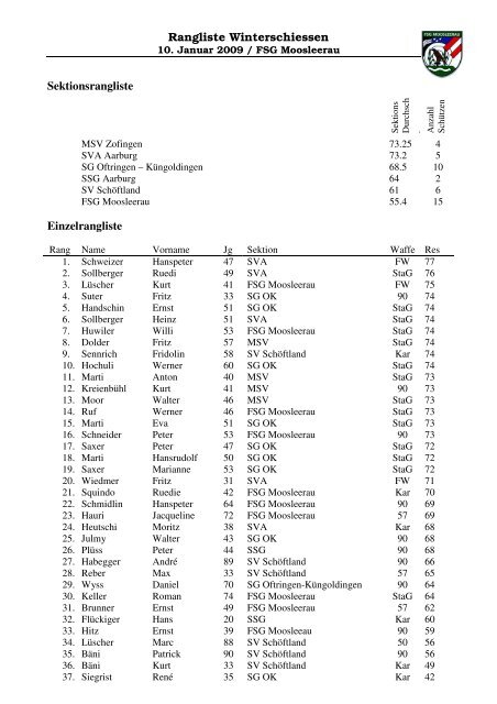 Rangliste Winterschiessen Sektionsrangliste ... - BSV Zofingen