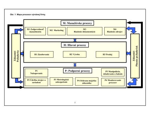 vykonÃ¡vanie internÃ½ch auditov systÃ©mu manaÅ¾Ã©rstva kvality