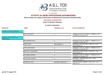 Specialistica ambulatoriale presso le Strutture Aziendali - ASL TO3