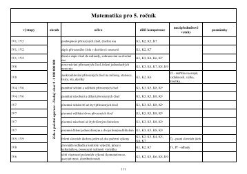 matematika 5. roÃ¨nÃ­k