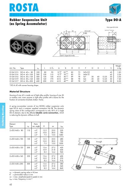 ROSTA OSCILLATING MOUNTINGS - Jens S Transmisjoner