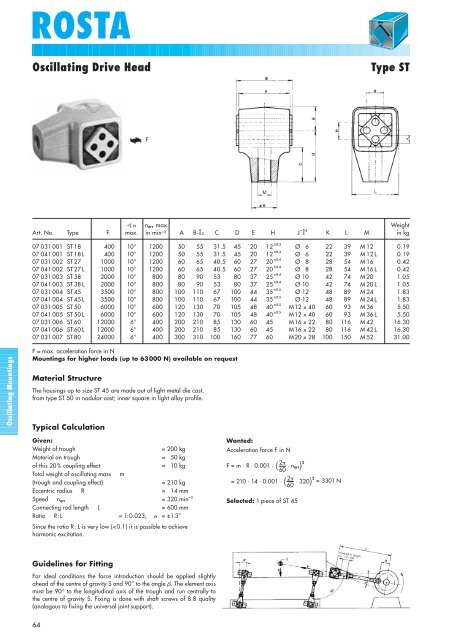 ROSTA OSCILLATING MOUNTINGS - Jens S Transmisjoner