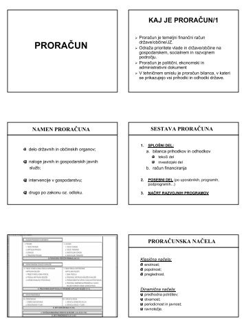 PRORAÄUN - Student Info