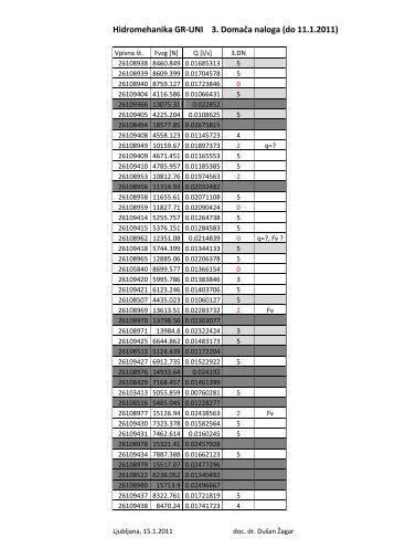 Hidromehanika GR-UNI 3. DomaÄa naloga (do 11.1 ... - Student Info