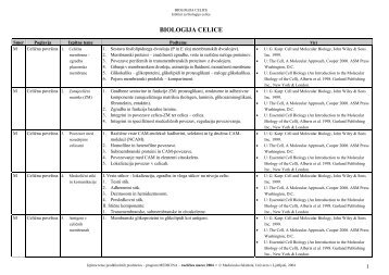 BIOLOGIJA CELICE - Student Info