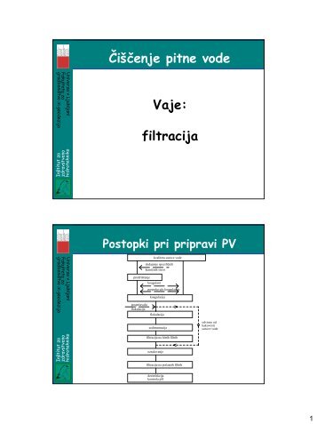 Hitri filtri - Student Info