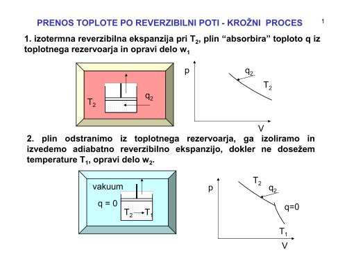 PRENOS TOPLOTE PO REVERZIBILNI POTI ... - Student Info