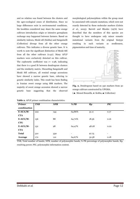 Genetic diversity of orange fruit (Citrus sinensis L.) cultivars in Tunisia using AFLP markers