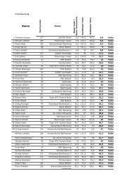 Ergebnisse Gemeindeschießen 2013 - isartaler-schtzen-f3b.de