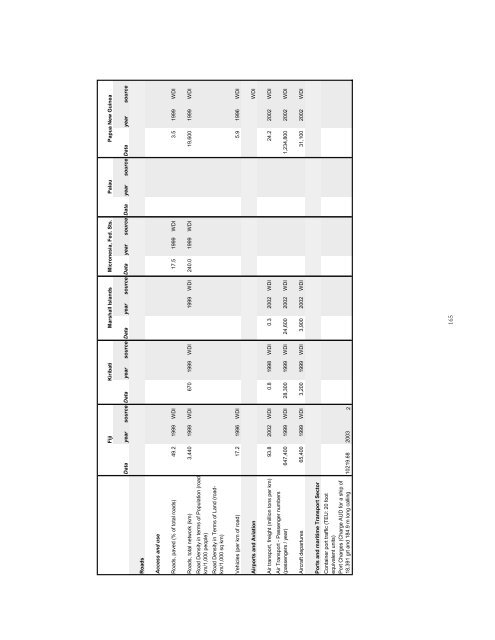 EAP - The Pacific Infrastructure Challenge - World Bank (2006).pdf