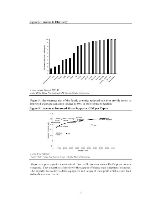 EAP - The Pacific Infrastructure Challenge - World Bank (2006).pdf