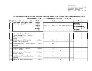 Kaišiadorių rajono 2011 m. - Kauno regiono aplinkos apsaugos ...