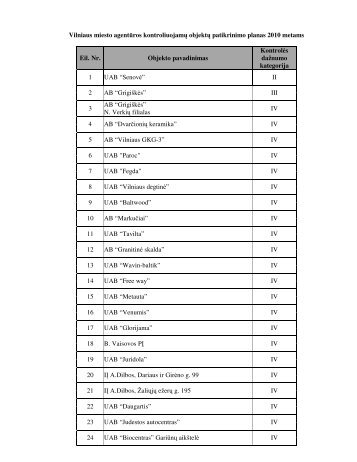 Vilniaus miesto agentūros kontroliuojamų objektų patikrinimo planas ...