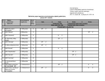 Šalčininkų rajono agentūra - Vilniaus regiono aplinkos apsaugos ...