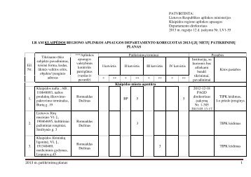 2013 m. patikrinimÅ³ planas 1 LR AM KLAIP DOS REGIONO ...