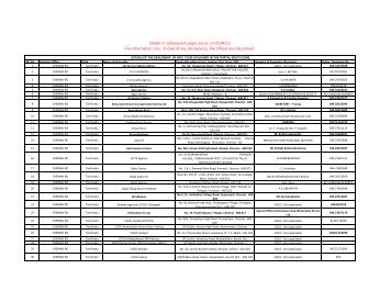 Details in subsequent pages are as on 01 - Hindustan Petroleum ...