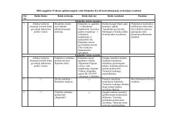 Reido rezultatÅ³ suvestinÄ - KlaipÄdos regiono aplinkos apsaugos ...