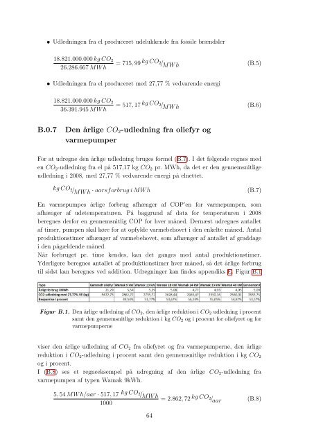 Vindvenlig boligopvarmning – individuelle - Aalborg Universitet