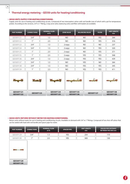 thermal energy metering system - general catalogue