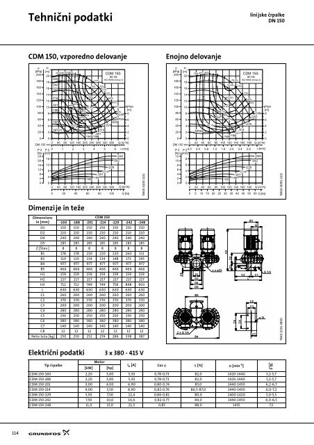 GRUNDFOS tehnični zvezek: TP(D), TPE(D) - Ika