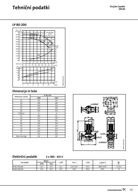 GRUNDFOS tehnični zvezek: TP(D), TPE(D) - Ika