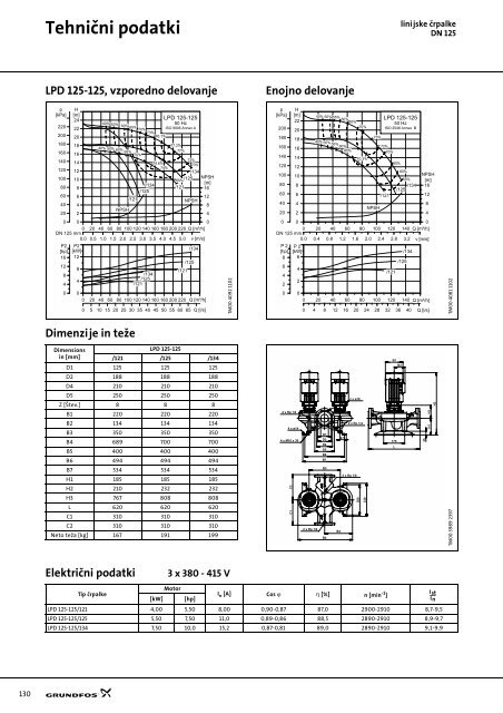 GRUNDFOS tehnični zvezek: TP(D), TPE(D) - Ika