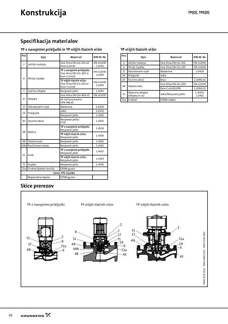 GRUNDFOS tehnični zvezek: TP(D), TPE(D) - Ika