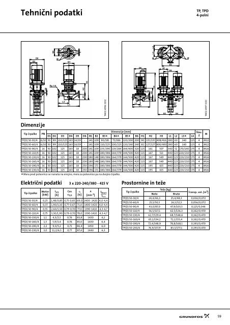 GRUNDFOS tehnični zvezek: TP(D), TPE(D) - Ika