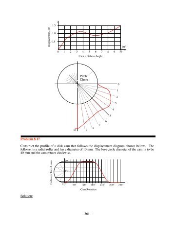 Pitch Circle Problem 8.17 Construct the profile of a disk cam that ...