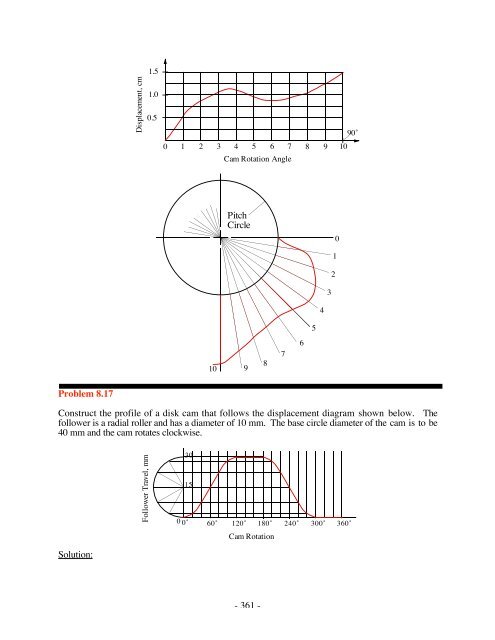 Pitch Circle Problem 8.17 Construct the profile of a disk cam that ...