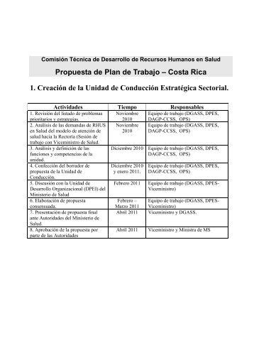 Plan de trabajo - Costa Rica - Observatorio de Recursos Humanos ...