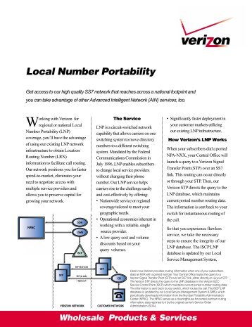 Loca Local Number Portability - Verizon