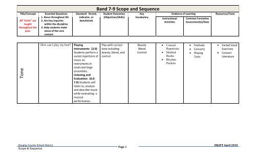Band 7-9 Scope and Sequence Tone - Douglas County School District