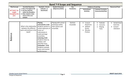 Band 7-9 Scope and Sequence Tone - Douglas County School District