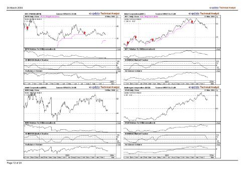 Nasdaq 100 Chart Book - PDF