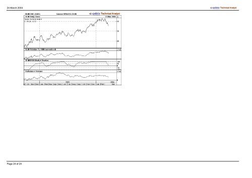 Nasdaq 100 Chart Book - PDF