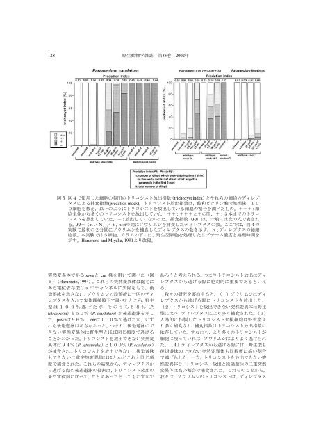 Review ゾウリムシのトリコシストの防御機能 - 日本原生動物学会