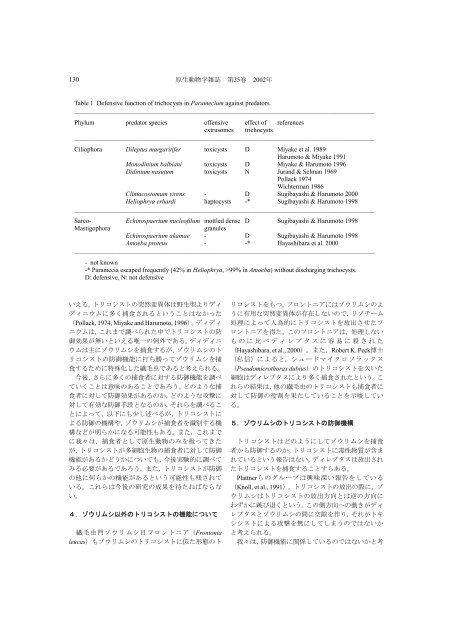 Review ゾウリムシのトリコシストの防御機能 - 日本原生動物学会